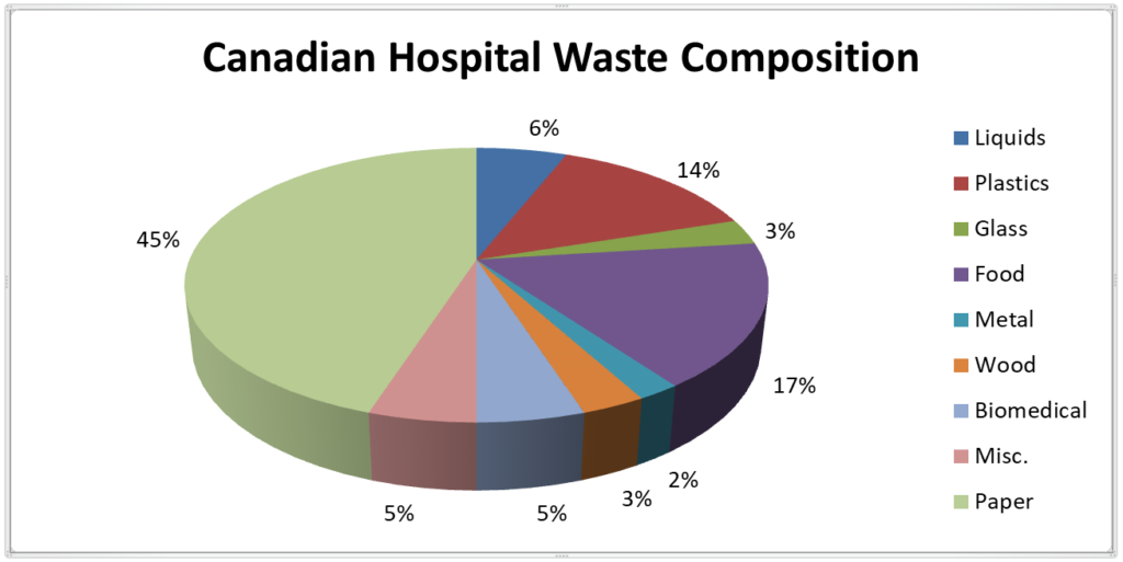 Medical Waste Turn Your Problem Into Opportunity Terragon